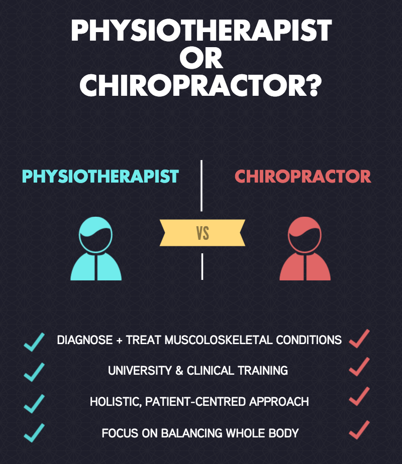 Physiotherapists vs Chiropractors